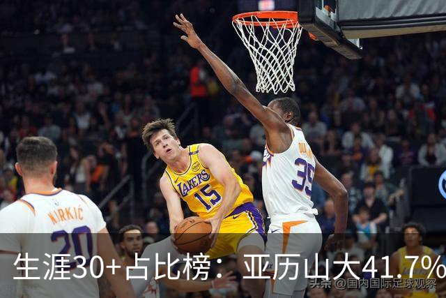 生涯30+占比榜：亚历山大41.7%仅第5，詹科库杜竟然都没进前十！
